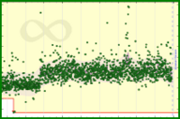 meta/derev's progress graph