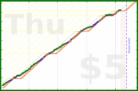 brennanbrown/fitness's progress graph