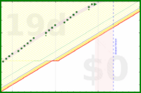 alys/hobbies's progress graph