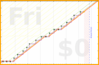 pjh/eout's progress graph