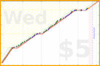 changyan/babynails's progress graph