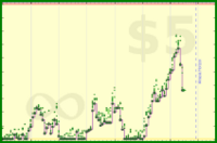 Green: bmndr.com/pyng/task_inbox_zero is safe for ~2736 days pyng/task_inbox_zero's progress graph