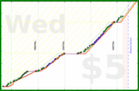 kangaroo_kairav/personalbrand's progress graph