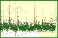 meta/dailygoals's progress graph