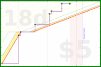 d/unsong's progress graph