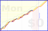 pjh/work's progress graph