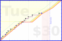 joi/shouldertherapy2025's progress graph