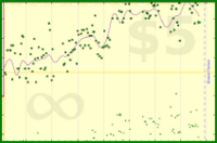 b/waist's progress graph