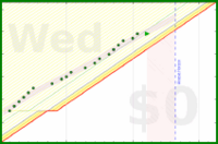 alys/bed_time_good's progress graph