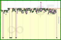 scarabaea/gmail_all's progress graph