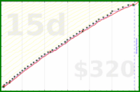d/mobeemail's progress graph