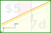 zarathustra/usingdeviceslate's progress graph