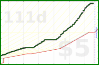 hiddenspark/worktime's progress graph
