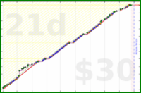 exclamation_mark/friend-log's progress graph