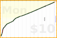 nick/anki's progress graph