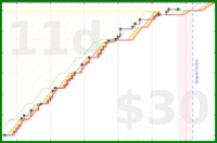 joboman555/job-coaching's progress graph