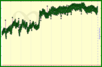 meta/engagement's progress graph