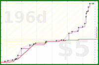 d20diceman/try's progress graph