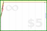 nfoulk/physics_anki's progress graph