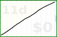 scarabaea/iron's progress graph