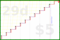 shanaqui/newmonthresolution's progress graph