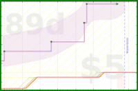 d20diceman/war's progress graph