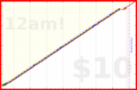 brittany1243/brush-noel's progress graph