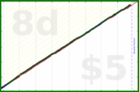 olimay/sleep's progress graph