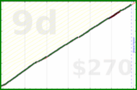 meta/blog's progress graph