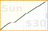chriswax/household's progress graph