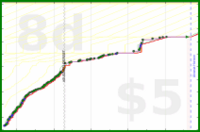 shanaqui/bicolorgemstones's progress graph