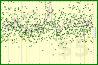 meta/dpledge's progress graph