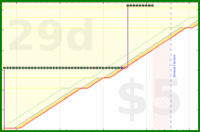 gmzamz/ynab-reconciliation's progress graph