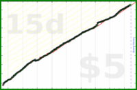 d/gsent's progress graph