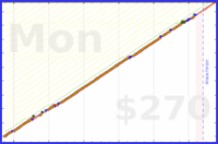 heyandrei/reading's progress graph