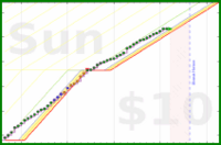 malakaiy/tobeeornottoby's progress graph