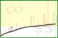 bkam/z's progress graph