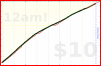 anirudh0102/expendedcalories's progress graph