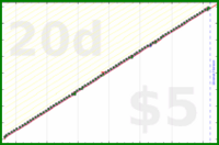 b/rent's progress graph