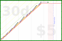 byorgey/thirdtimer's progress graph