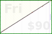 d/agifriday's progress graph