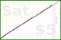 mbork/prayer-rosary's progress graph