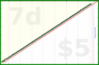 shanaqui/fatebook's progress graph