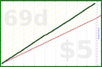 shanaqui/checkfeeds's progress graph