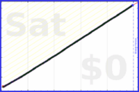 mbork/org2git's progress graph