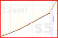 eendividi/saitamas's progress graph