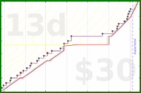 brennanbrown/blogging's progress graph