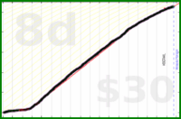 d/meta's progress graph