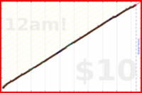 sprachprofi/pretty's progress graph