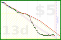 cringe/imgspace's progress graph